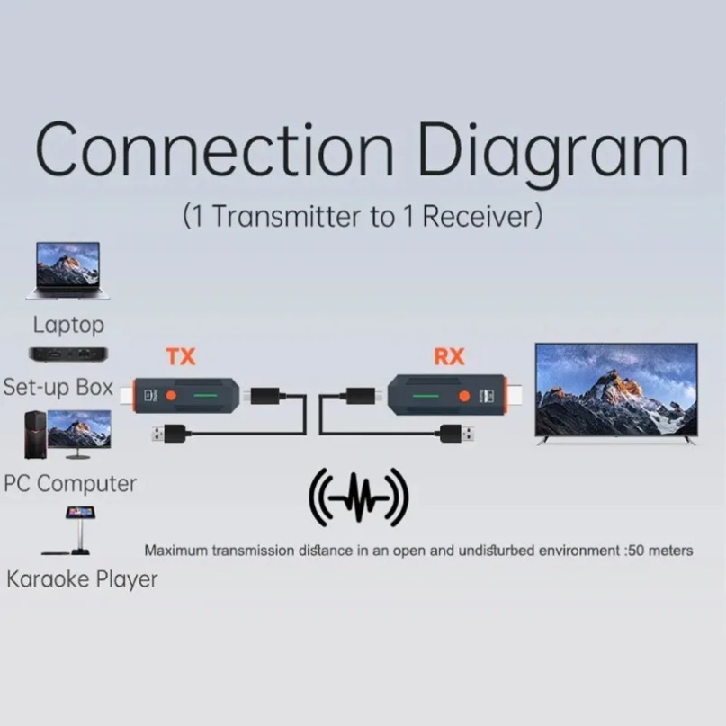 50M Wireless Transmission Vide - Hdmi Adapter 评论和价格